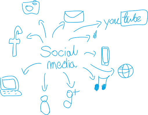 Réseaux-sociaux